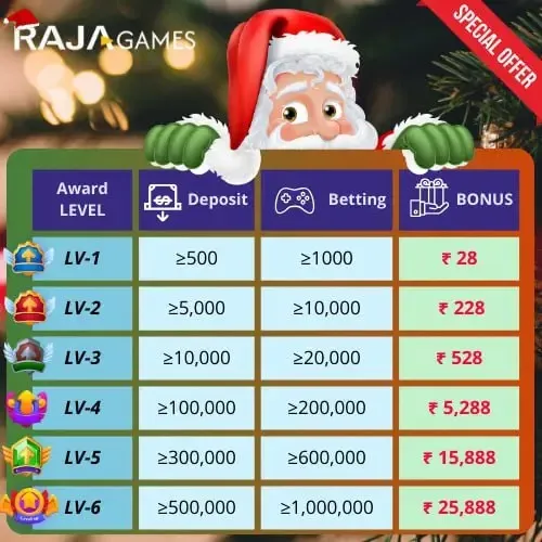 Raja Games App Update